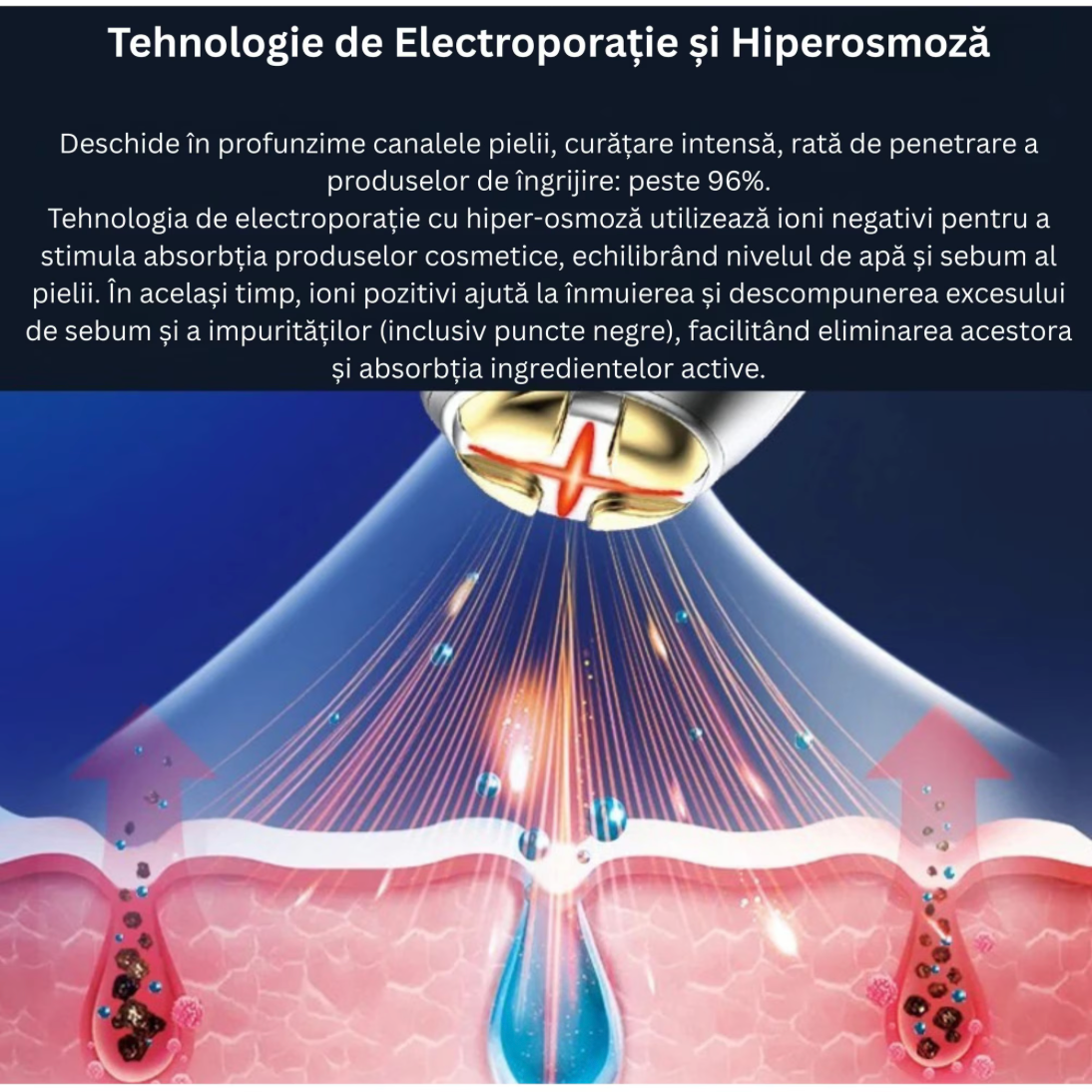 Aparat Facial Radiofrecventa & Microcurent Das Schaf™