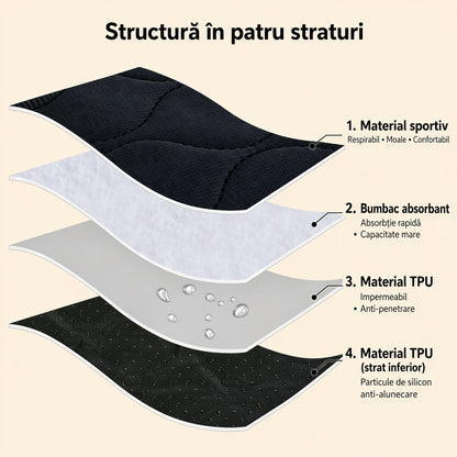 Protecție scaun auto - dimensiuni